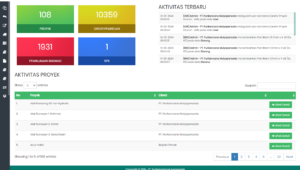 Aplikasi Purchasing